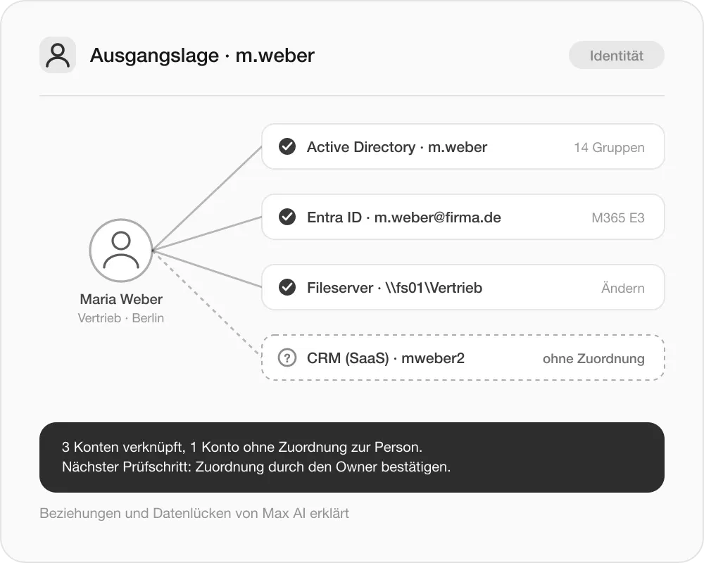 max-ai-identity-ausgangslage