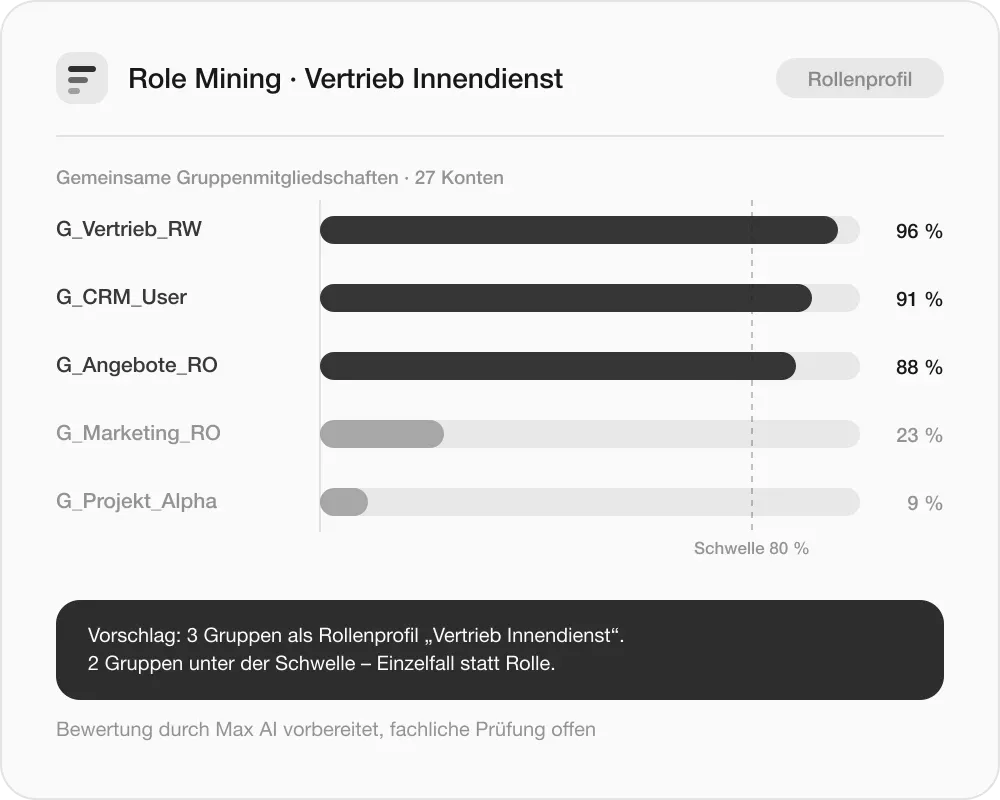 max-ai-identity-rollenmodelle