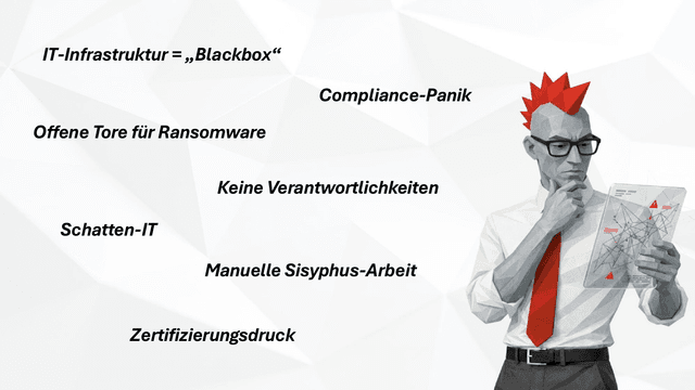 Webinarfolien: Strukturen verstehen, Identitäten steuern, Compliance sichern